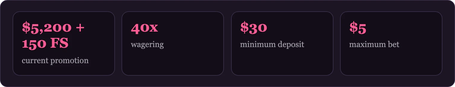 Four offer figures including bonus amount, wagering, deposit and bet
