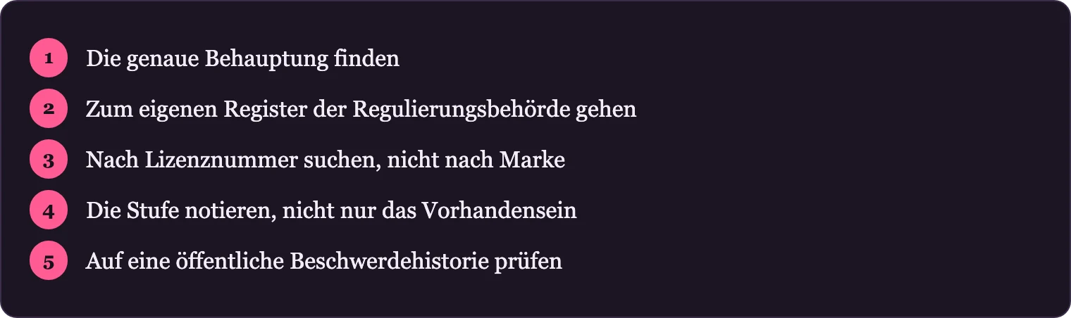 Fünf Schritte zur Prüfung einer Casino Lizenz