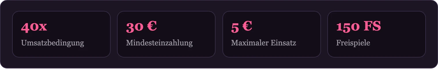Vier veröffentlichte Zahlen zum Bonusangebot als Kacheln