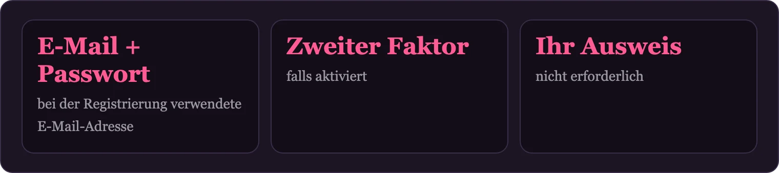 Drei Felder für die Anmeldung im Casino